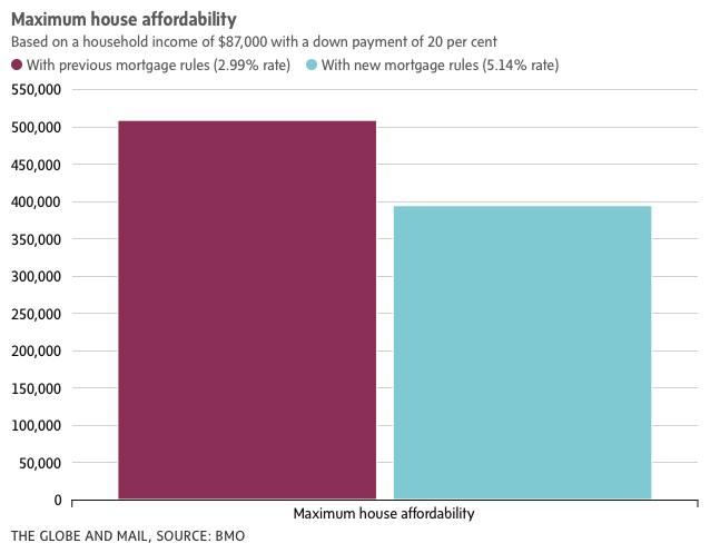 housing affordability chart